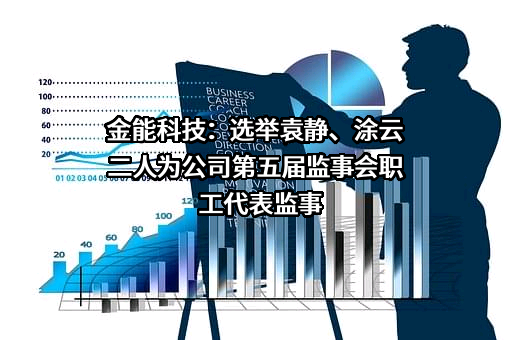 金能科技：选举袁静、涂云二人为公司第五届监事会职工代表监事