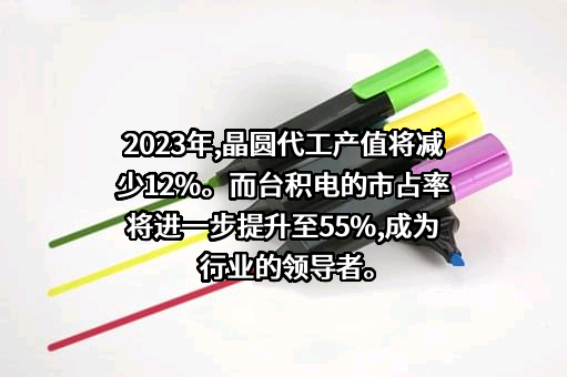 合肥晶合集成电路股份有限公司