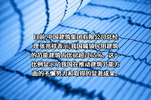 中国建筑集团有限公司