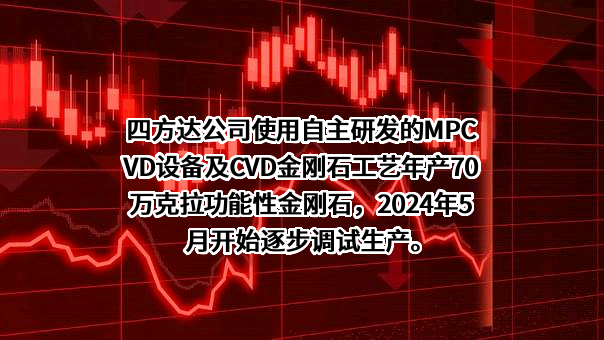 河南四方达超硬材料股份有限公司