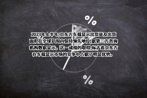 京东方科技集团股份有限公司