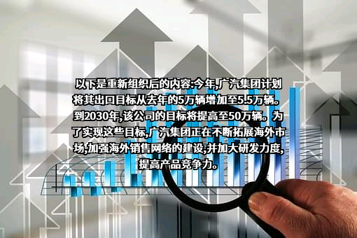 广州汽车集团股份有限公司